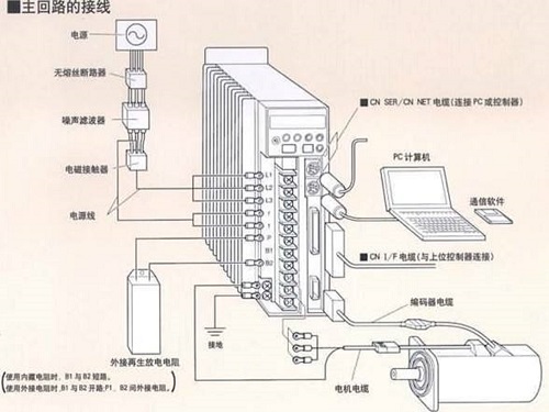 什么情況下用伺服系統，它的優勢在哪？