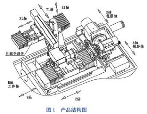 萬能工具磨床的數控改造研究