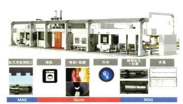 了解先進的發動機缸體熱涂層工藝