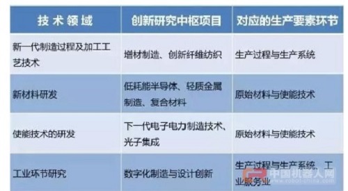 智能制造在美國、德國、日本有啥不同？