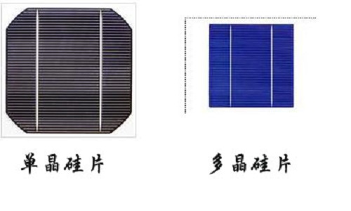 單多晶硅片價格的跌幅達12%至15%，加速光伏平價上網