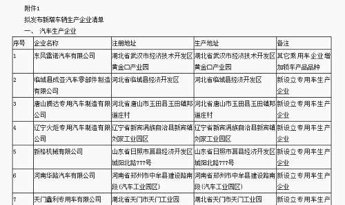 第305批次擬新增12家汽車企業
