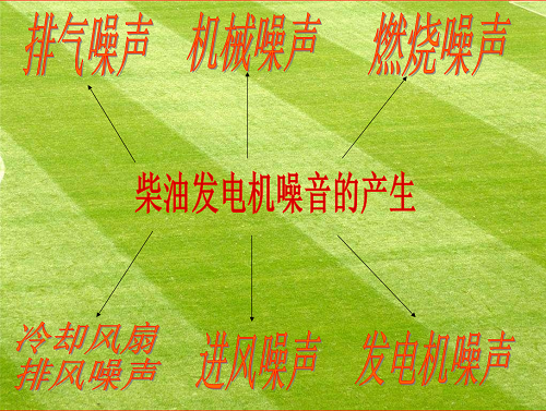 柴油發電機噪音治理與方案