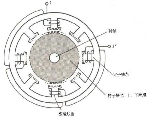 簡述步進電機工作原理