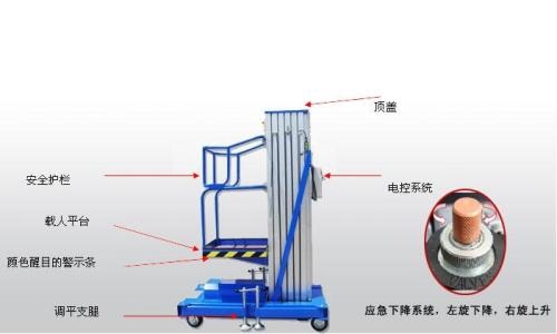 液壓升降機對于動力電機的要求有哪些