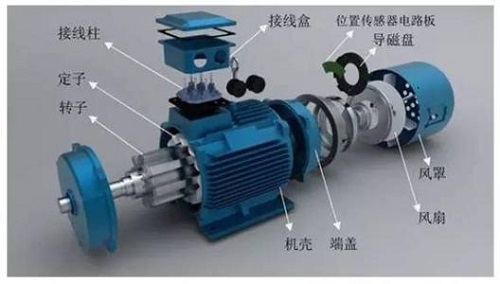 談開關磁阻電機的特點及應用