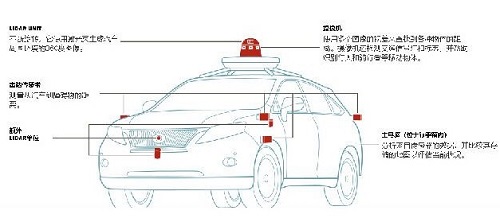 無人駕駛汽車眼中周圍的世界是啥樣？
