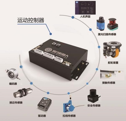 機器人的核心——運動控制器