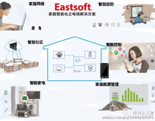低壓配電網電力線載波通信與新技術