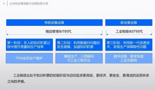 數字運維＋工業互聯網，助力工業企業進入轉型快車道！