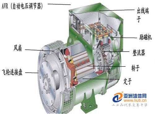 同步發電機三大電壓自動調節器工作原理