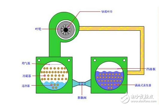 淺析什么是喘振/離心式壓縮機為什么會發生喘振