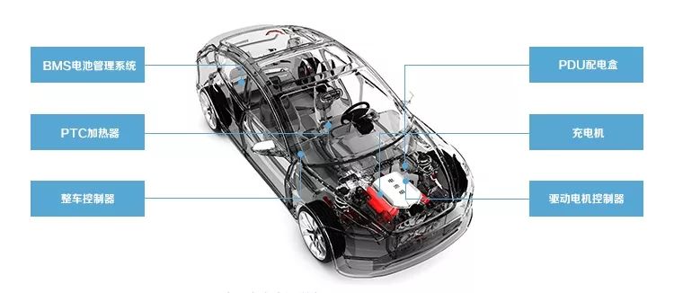 汽車電子電源行業可靠性要求，你了解多少？