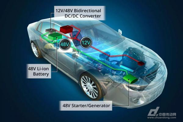 碳排放“緊箍咒”迫使車企緊急上馬，48V系統電感器設計存挑戰