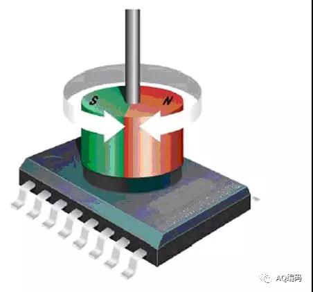 有些磁編為什么能夠在強磁場干擾環境下，照樣可以穩定可靠的工作？