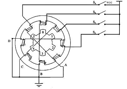 步進電機驅動器工作原理是什么？