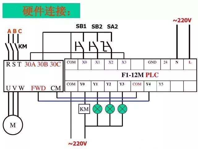 模擬量信號和開關量信號的重要區別以及具體應用