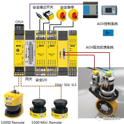 西克AGV小車CE解決方案大揭秘