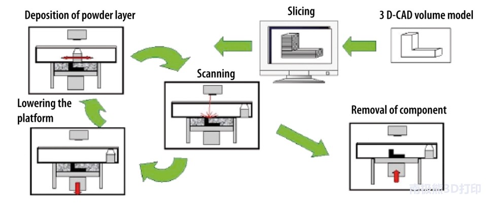 德國研究所研發低成本3D打印鋼粉末，成本比氣霧化降低90%