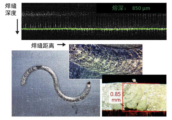 智能制造融入激光焊接 激光焊接成像技術向工業4.0靠攏