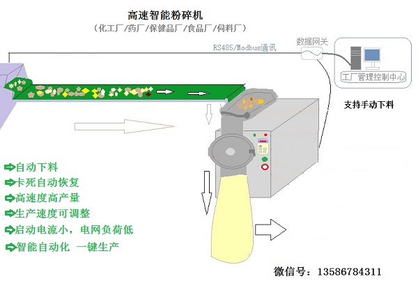中藥粉碎機，萬能粉碎機需要了解的幾大維護保養知識