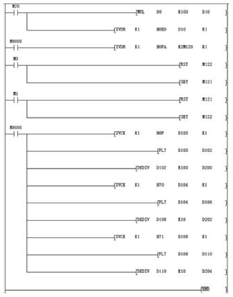 基于RS485 的PLC 與變頻器、矢量驅動器的通訊實現