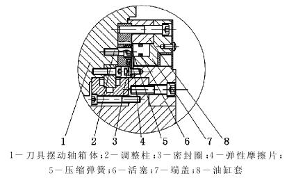 加工中心刀具擺動軸徑向鎖緊機構分析與設計