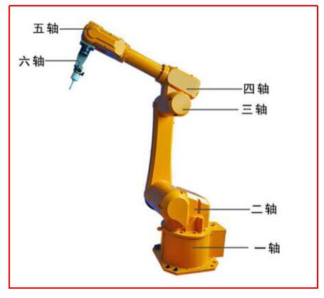 關節機器人 六軸機器人是哪六個軸