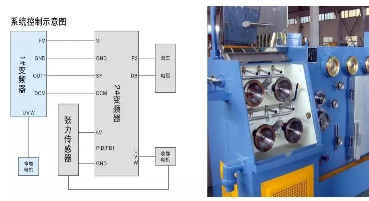 變頻驅動與張力傳感器反饋控制減少拉絲機的斷線率