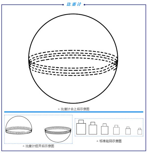 一種簡易實用的液體比重計對陶瓷磚噴釉工序的改善