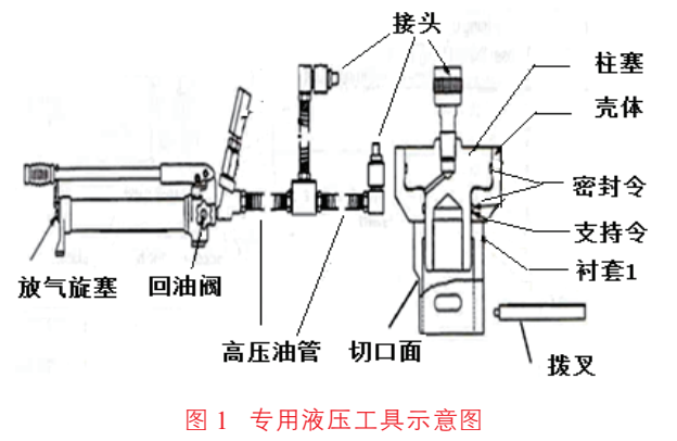 談專用液壓工具在副機吊缸中的正確運用