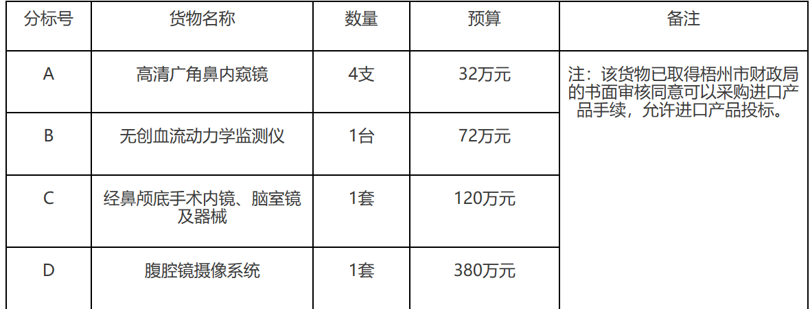 604萬 梧州市紅十字會醫院公開招標醫療設備